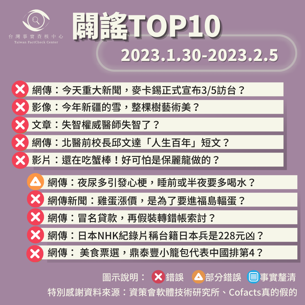 【2023/1/30-2023/2/5】闢謠TOP10